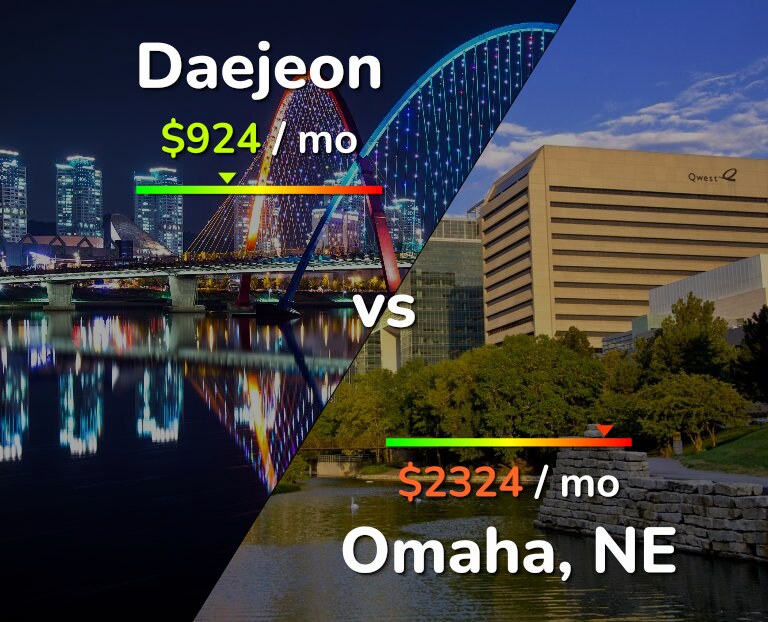 Cost of living in Daejeon vs Omaha infographic