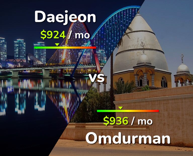 Cost of living in Daejeon vs Omdurman infographic