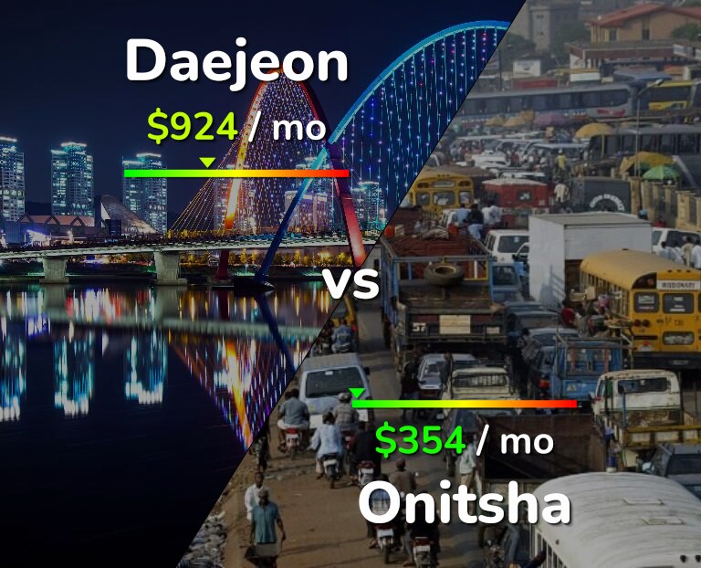 Cost of living in Daejeon vs Onitsha infographic
