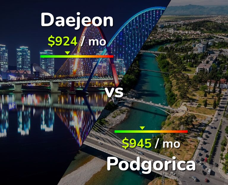 Cost of living in Daejeon vs Podgorica infographic