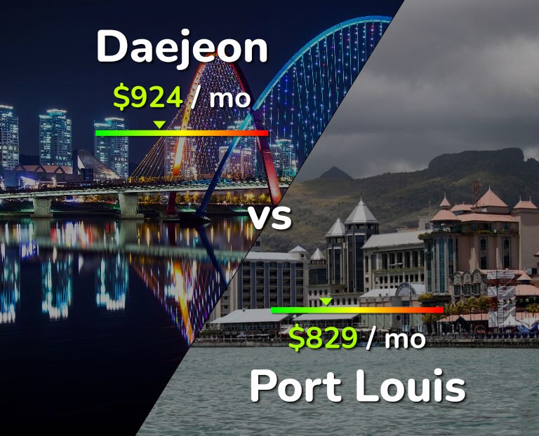 Cost of living in Daejeon vs Port Louis infographic