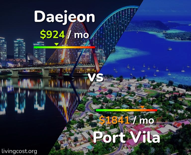 Cost of living in Daejeon vs Port Vila infographic