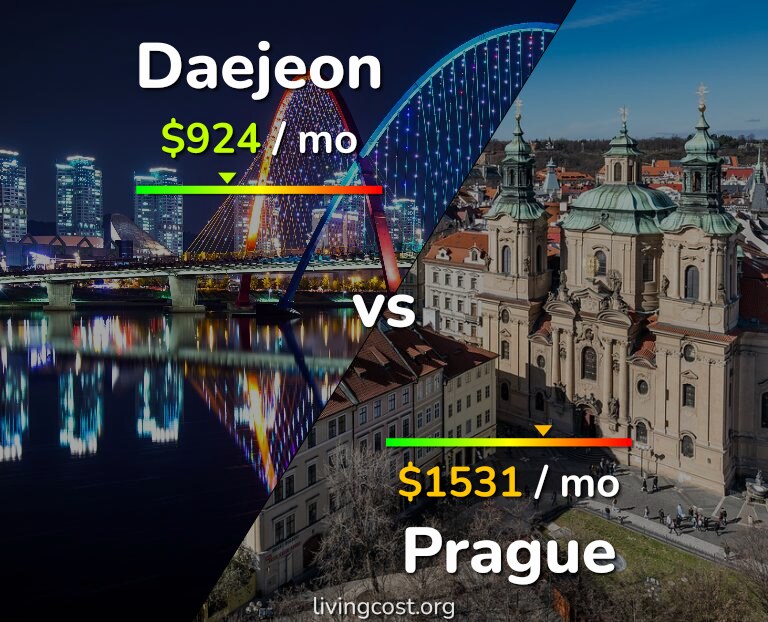 Cost of living in Daejeon vs Prague infographic