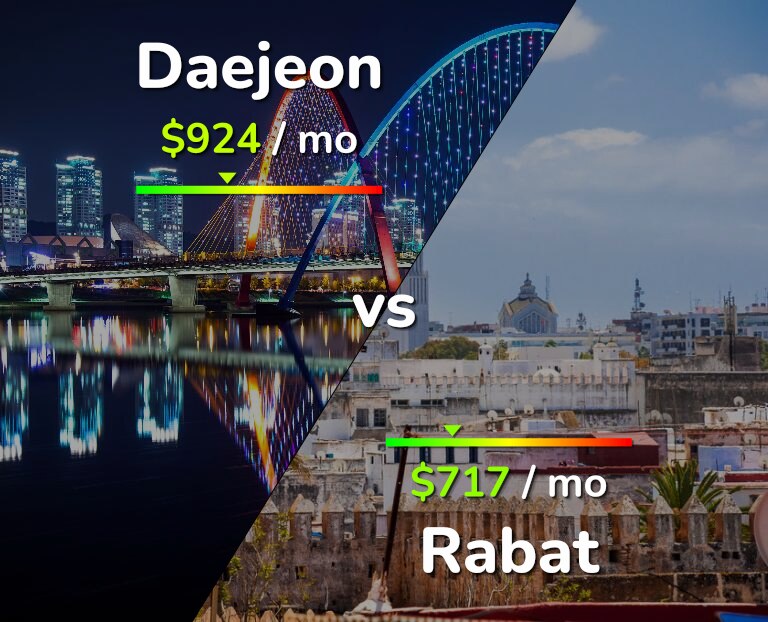 Cost of living in Daejeon vs Rabat infographic