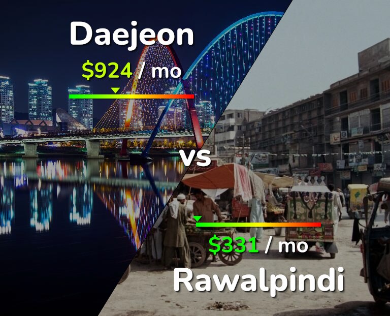 Cost of living in Daejeon vs Rawalpindi infographic
