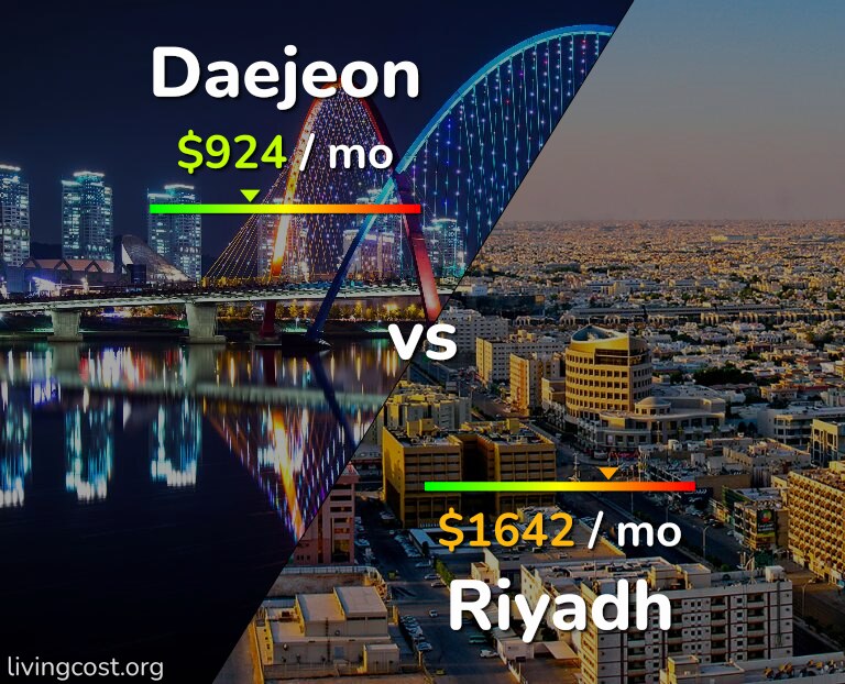Cost of living in Daejeon vs Riyadh infographic