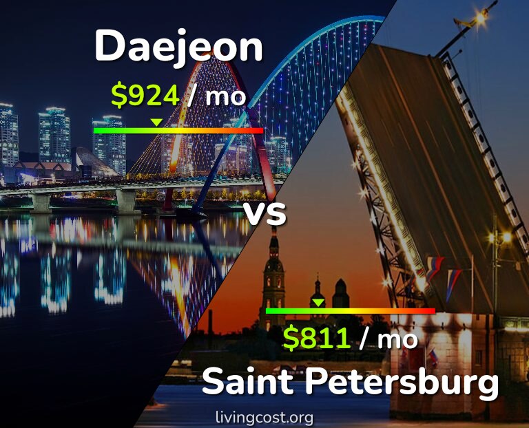 Cost of living in Daejeon vs Saint Petersburg infographic
