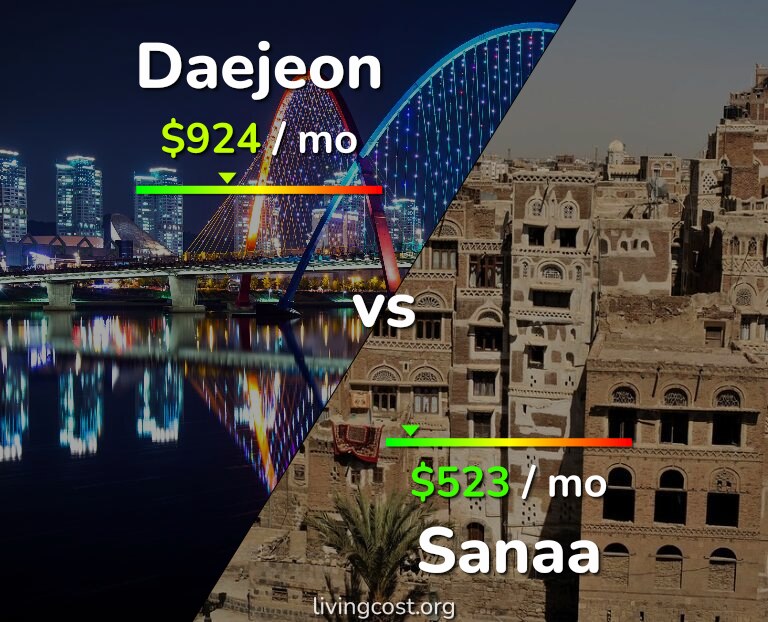 Cost of living in Daejeon vs Sanaa infographic
