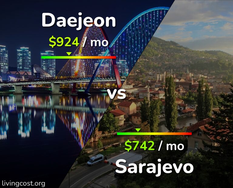 Cost of living in Daejeon vs Sarajevo infographic