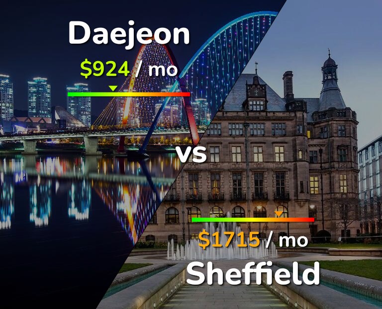 Cost of living in Daejeon vs Sheffield infographic