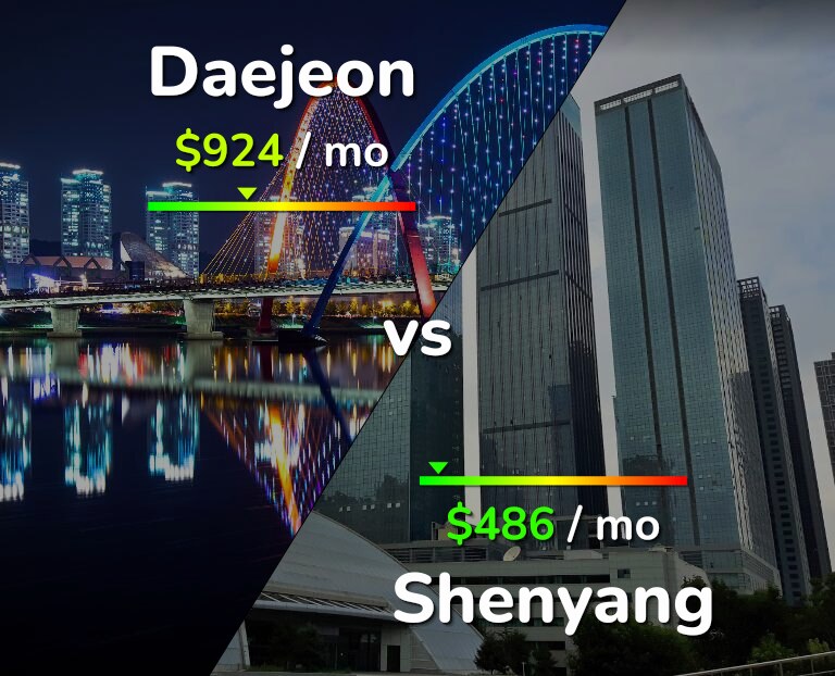 Cost of living in Daejeon vs Shenyang infographic