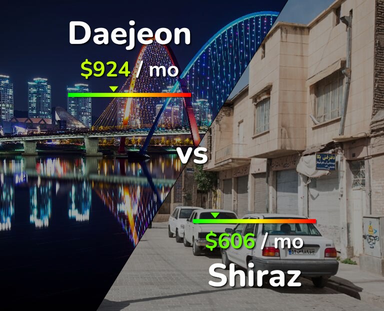 Cost of living in Daejeon vs Shiraz infographic