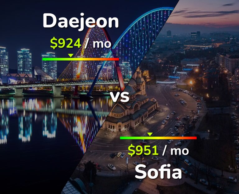 Cost of living in Daejeon vs Sofia infographic