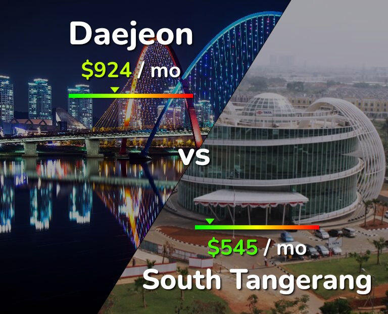 Cost of living in Daejeon vs South Tangerang infographic