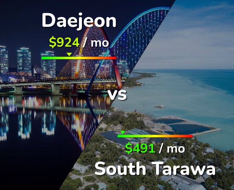 Cost of living in Daejeon vs South Tarawa infographic