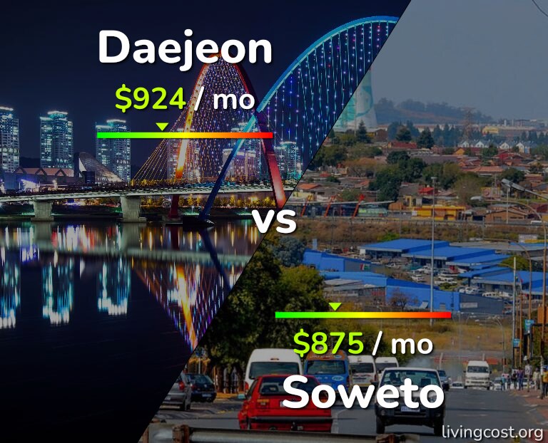 Cost of living in Daejeon vs Soweto infographic