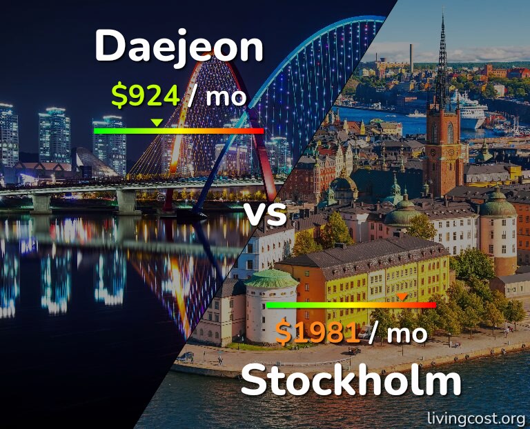 Cost of living in Daejeon vs Stockholm infographic
