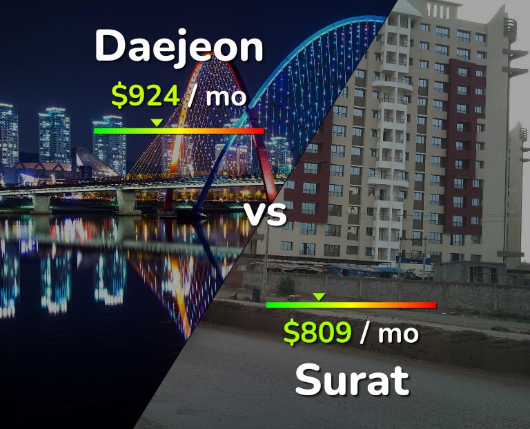 Cost of living in Daejeon vs Surat infographic