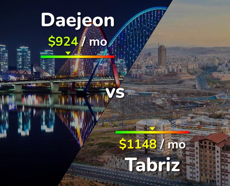 Cost of living in Daejeon vs Tabriz infographic