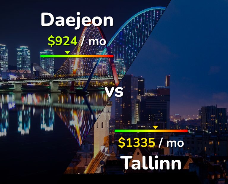 Cost of living in Daejeon vs Tallinn infographic