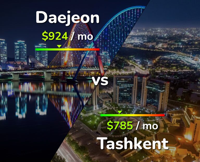Cost of living in Daejeon vs Tashkent infographic