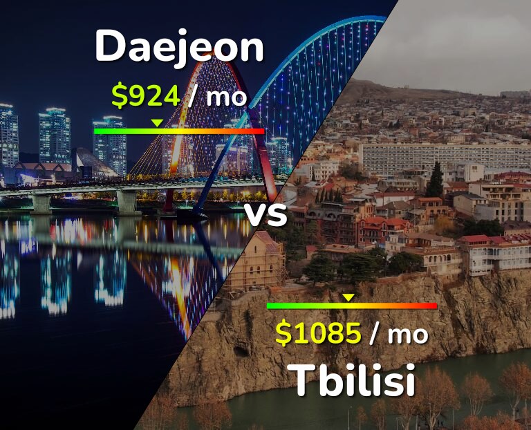 Cost of living in Daejeon vs Tbilisi infographic