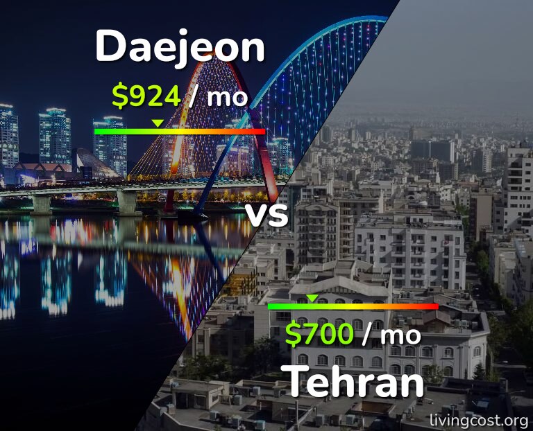 Cost of living in Daejeon vs Tehran infographic