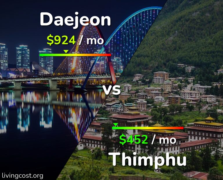 Cost of living in Daejeon vs Thimphu infographic