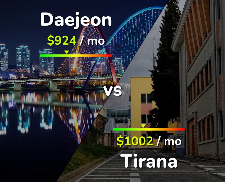 Cost of living in Daejeon vs Tirana infographic