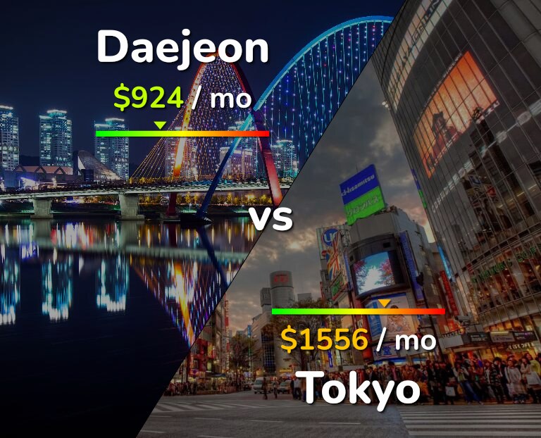 Cost of living in Daejeon vs Tokyo infographic