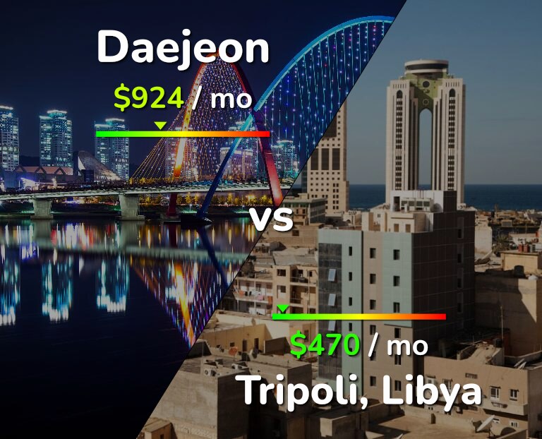 Cost of living in Daejeon vs Tripoli infographic