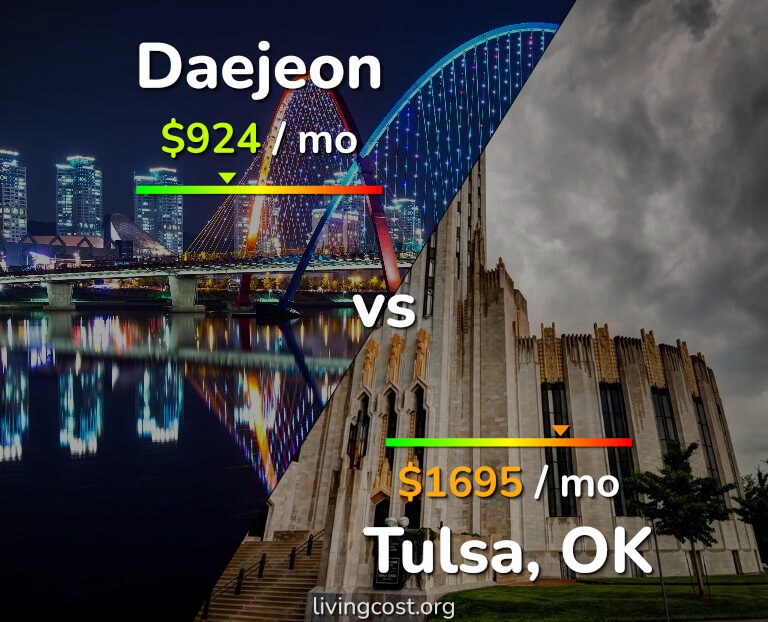 Cost of living in Daejeon vs Tulsa infographic