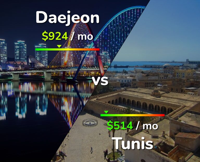 Cost of living in Daejeon vs Tunis infographic