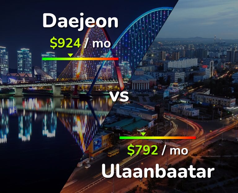 Cost of living in Daejeon vs Ulaanbaatar infographic