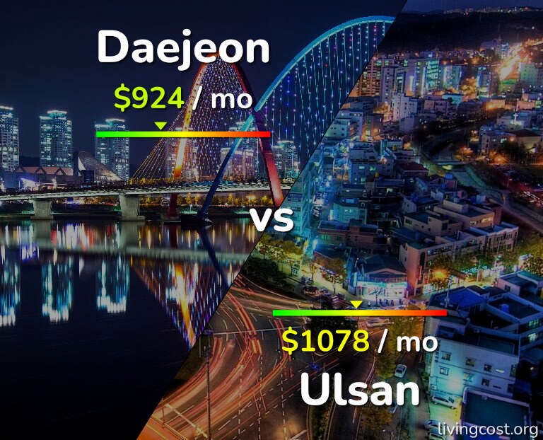 Cost of living in Daejeon vs Ulsan infographic