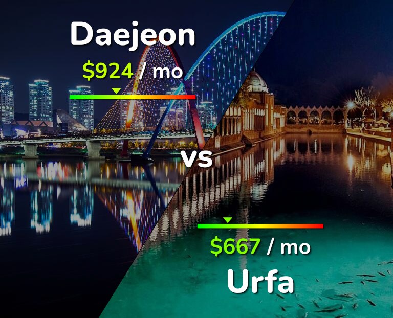 Cost of living in Daejeon vs Urfa infographic