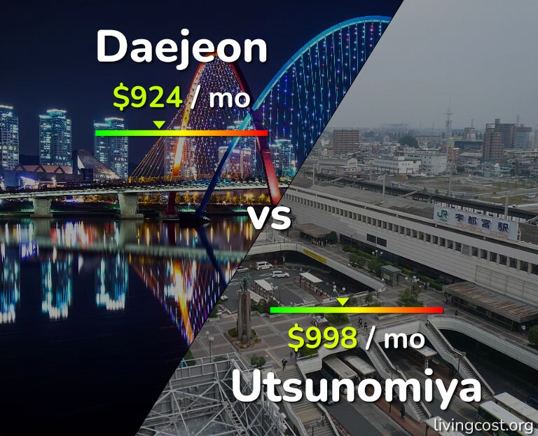 Cost of living in Daejeon vs Utsunomiya infographic
