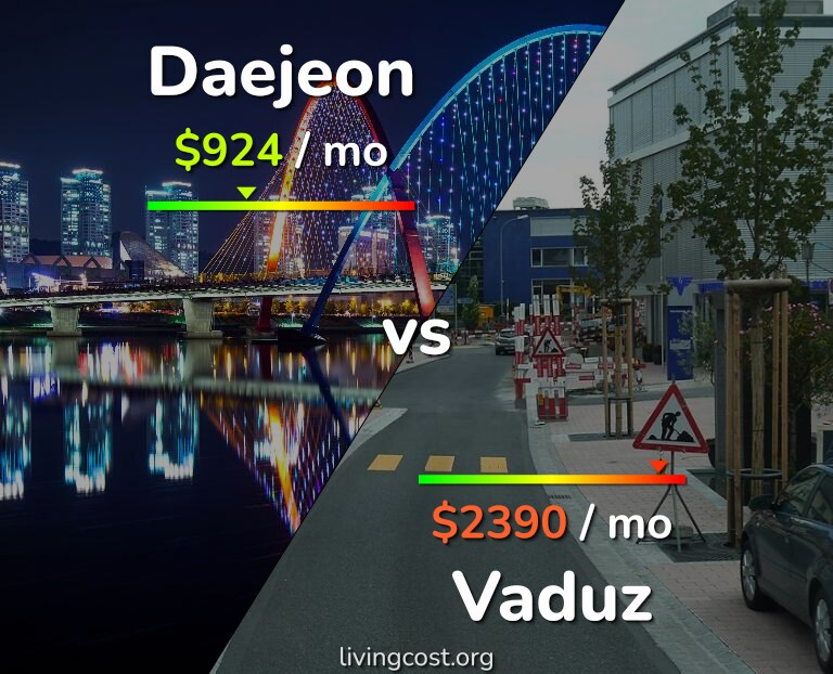 Cost of living in Daejeon vs Vaduz infographic