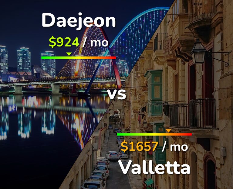 Cost of living in Daejeon vs Valletta infographic