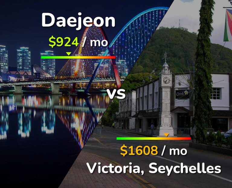 Cost of living in Daejeon vs Victoria infographic