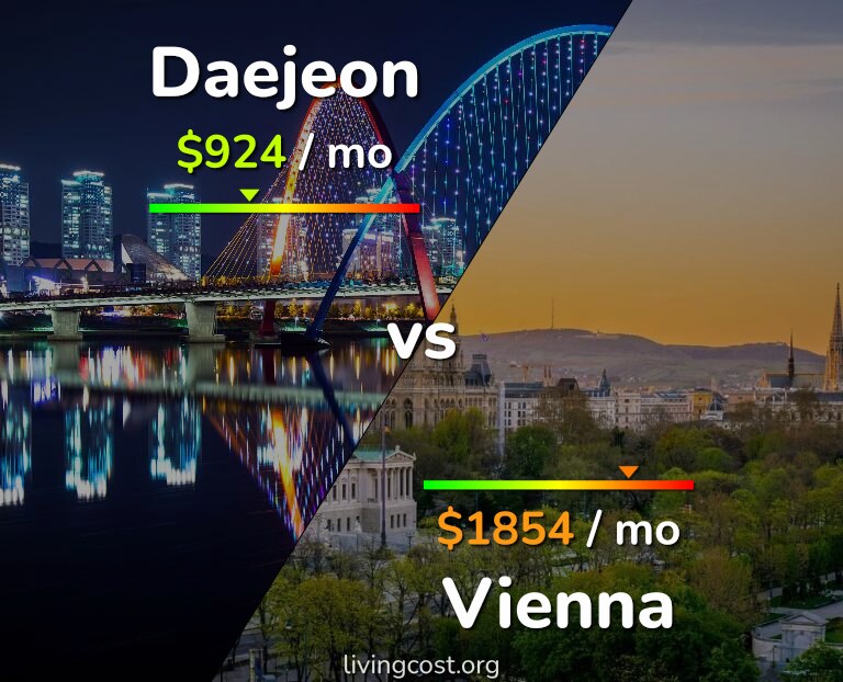 Cost of living in Daejeon vs Vienna infographic