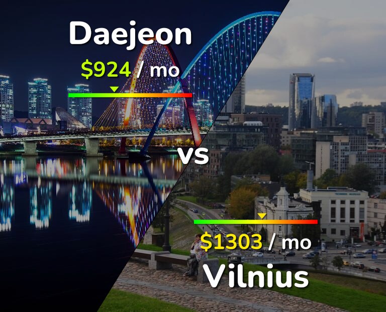 Cost of living in Daejeon vs Vilnius infographic