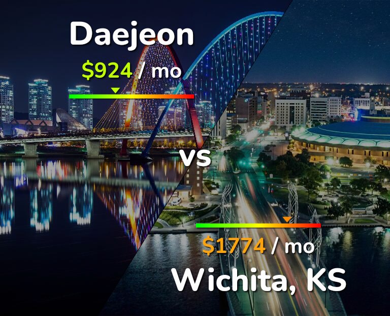Cost of living in Daejeon vs Wichita infographic