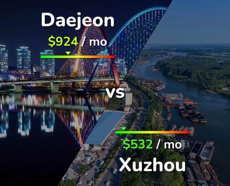 Cost of living in Daejeon vs Xuzhou infographic