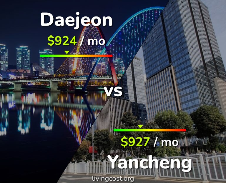 Cost of living in Daejeon vs Yancheng infographic
