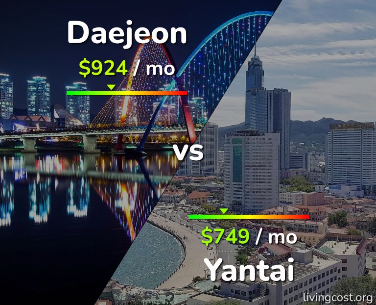 Cost of living in Daejeon vs Yantai infographic