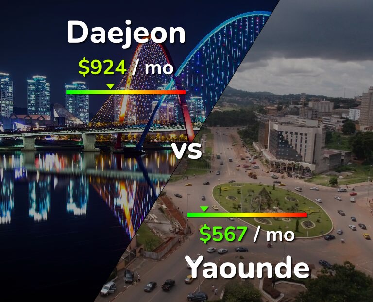 Cost of living in Daejeon vs Yaounde infographic