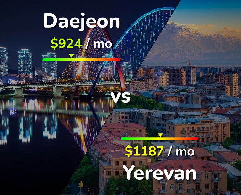 Cost of living in Daejeon vs Yerevan infographic