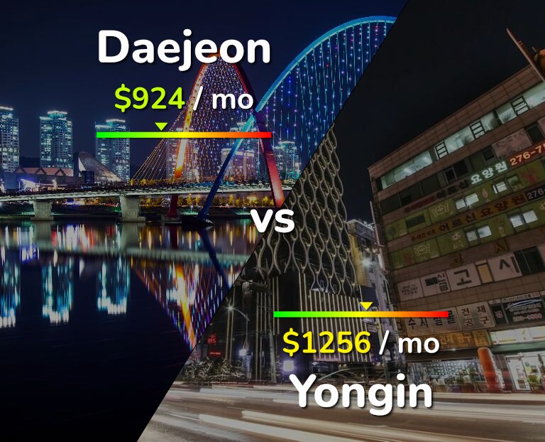 Cost of living in Daejeon vs Yongin infographic