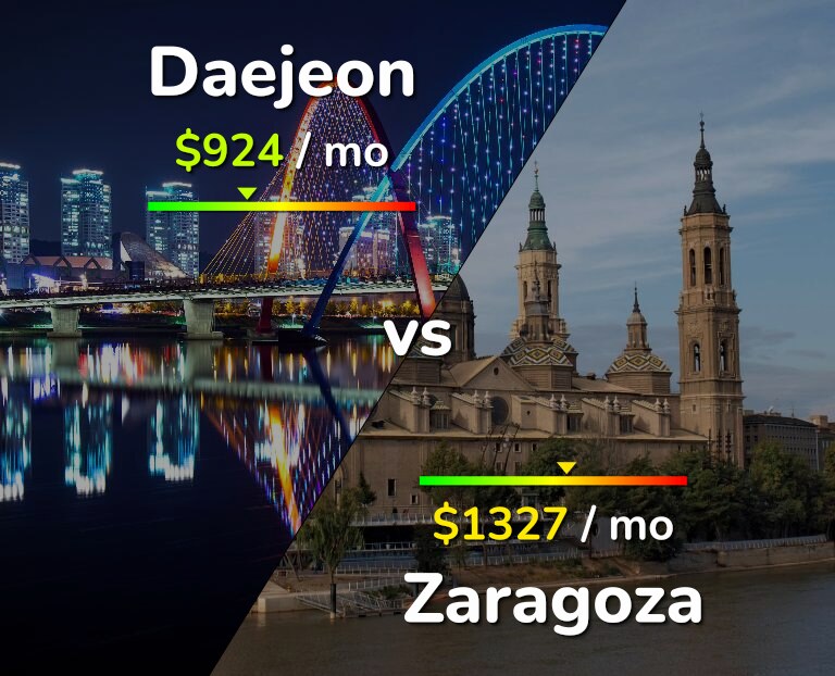 Cost of living in Daejeon vs Zaragoza infographic